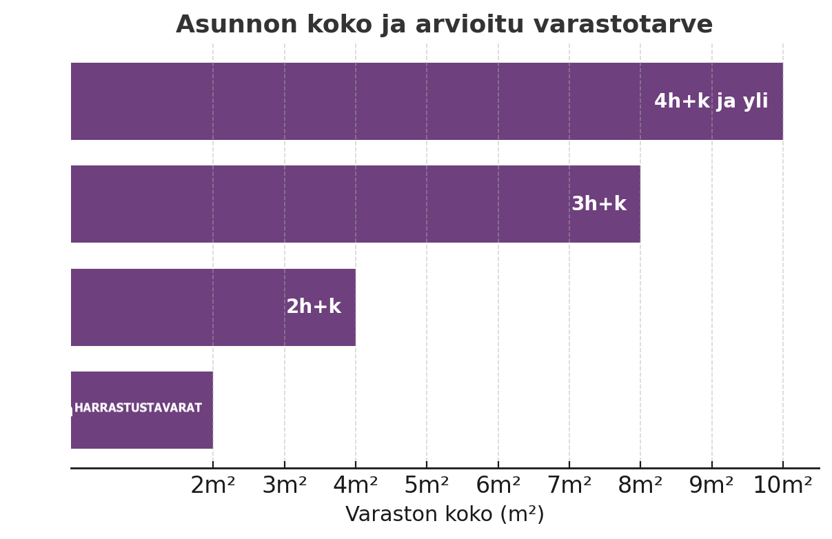 Koon tarpeen arviointi